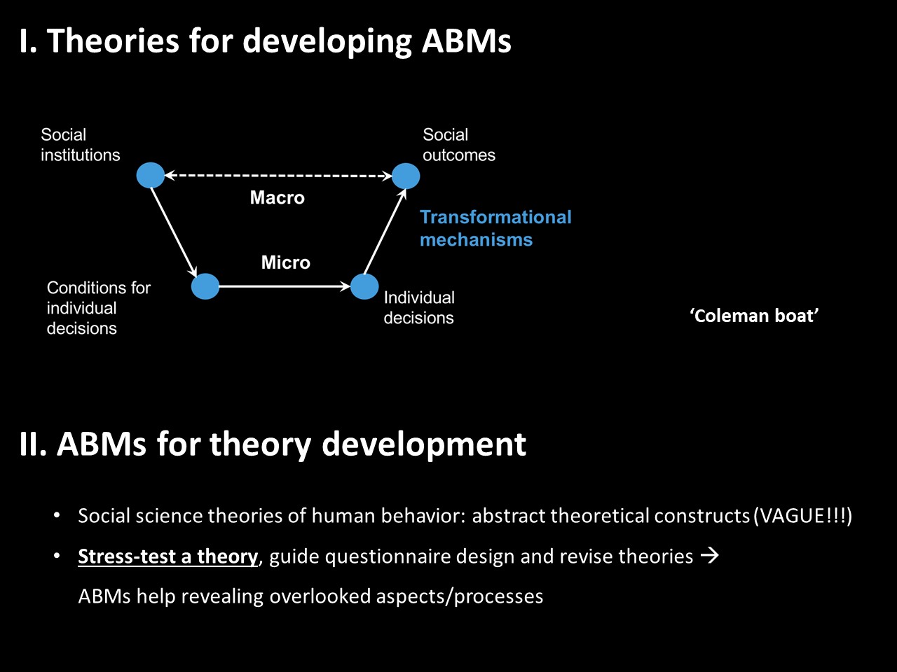 How Do We Build Our Agent Based Models SC3 Center For Social how-do-we-build-our-agent-based-models-sc3-center-for-social